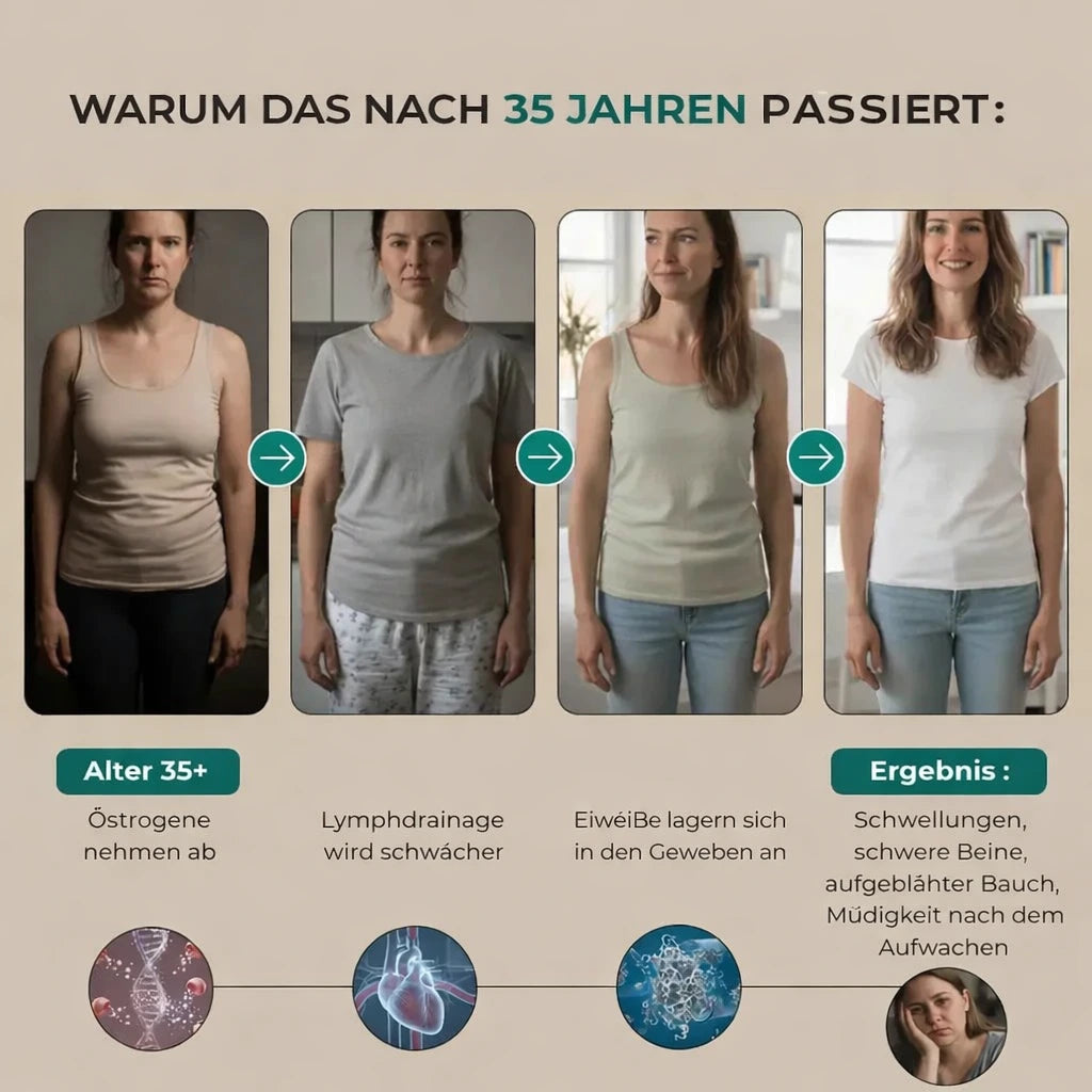 Lymphdrainage Wohlfühl-Tropfen